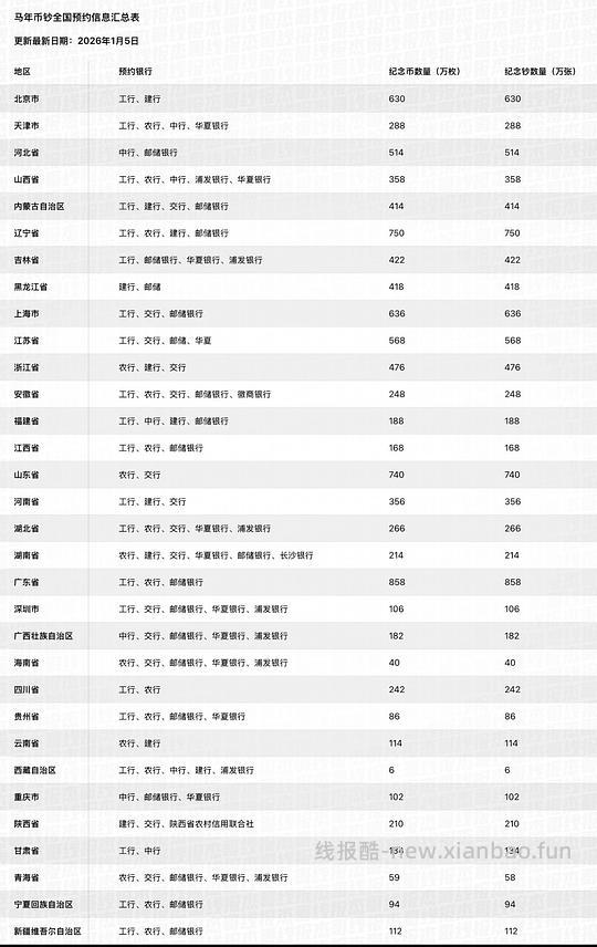 2026马年纪念币、纪念钞1.13号（今晚）22点预约 - 线报酷