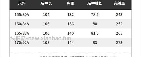 车半回，599波司登过膝羽绒服 - 线报酷