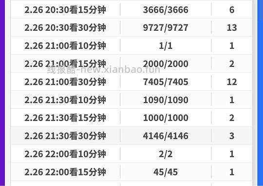 🐧视频会员9w➕还有半小时 - 线报酷