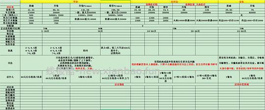 讨论｜【讨论】中年小狗保险可以拉满吗，或适用补偿原则的买两个？我目前偏向于支128档的 - 线报酷