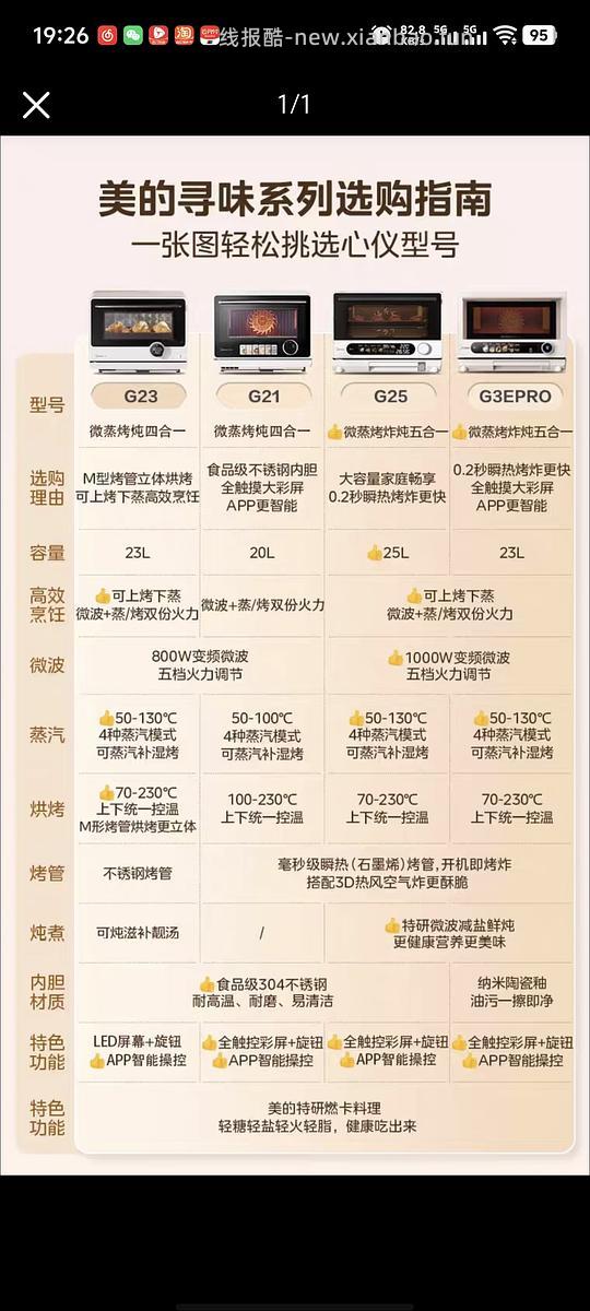 蒸烤一体美的g23