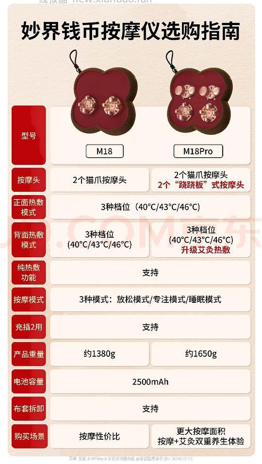 妙界M18腰部按摩仪到手177r - 线报酷