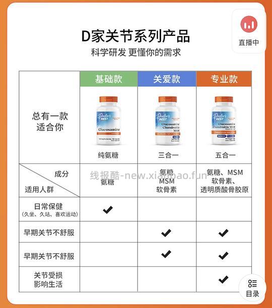 Qunol辅酶Q10💰190；Doctorbest氨糖五合一150粒💰139 - 线报酷