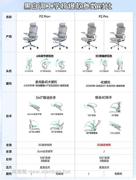 黑白调P2Pro+带脚托不到400 - 线报酷