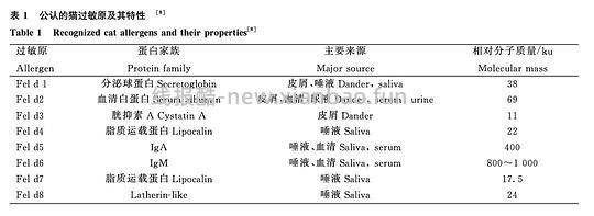 【科普】关于猫毛过敏患者养猫的必备措施及脱敏办法（附医院清单🏥 - 线报酷