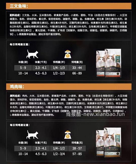 【科普】关于猫毛过敏患者养猫的必备措施及脱敏办法（附医院清单🏥 - 线报酷