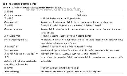 【科普】关于猫毛过敏患者养猫的必备措施及脱敏办法（附医院清单🏥 - 线报酷