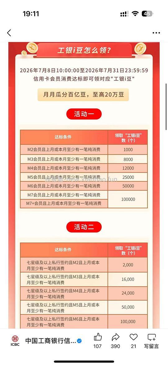工行信用卡消费一笔至少领1000豆，M2➕会员，每月都有 - 线报酷