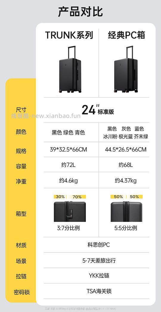 地平线8号行李箱24寸 323-20返利 是好价吗 - 线报酷
