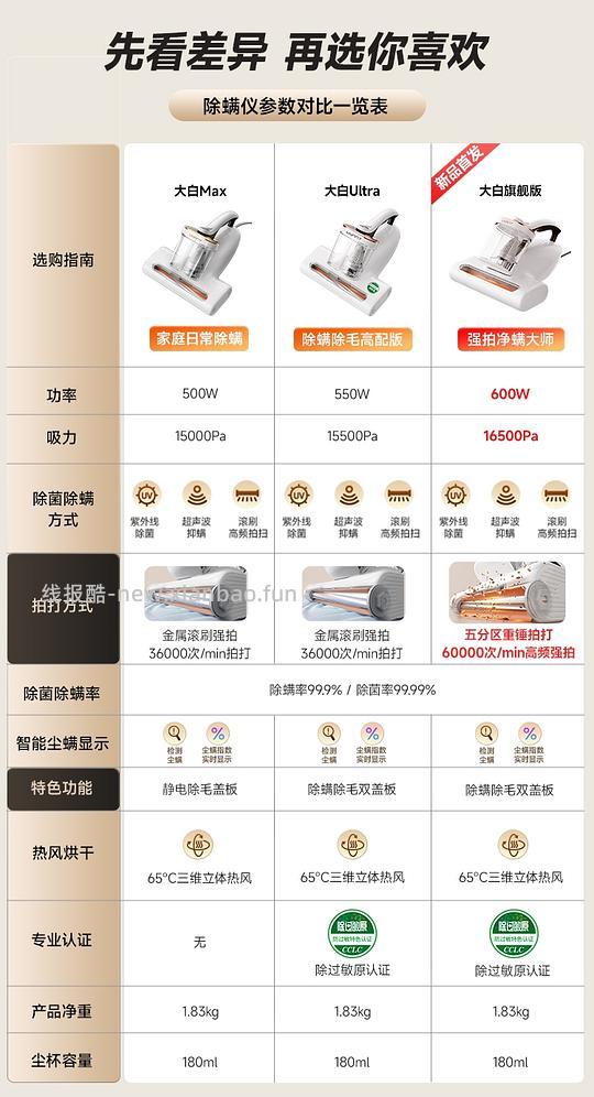 友望除螨仪大白顶配版240 - 线报酷