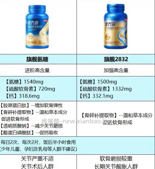 健力多高含量氨糖软骨素1.13/颗 - 线报酷