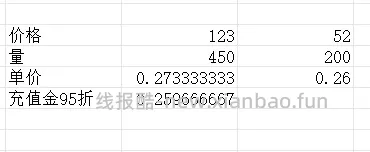 DHC橄榄卸妆油便宜但量大 - 线报酷