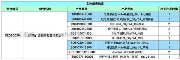 买旺旺零食得猫窝（谨慎下单，内容变少） - 线报酷