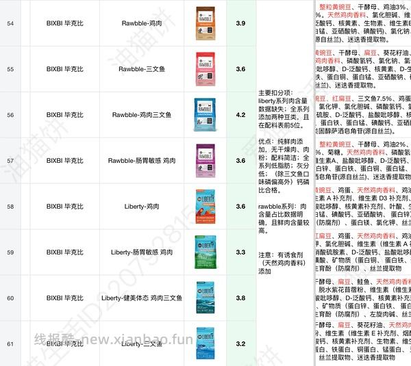 bixbi冻干涂层猫粮刚需单包230效期27.5月起，不带涂层的更低 - 线报酷