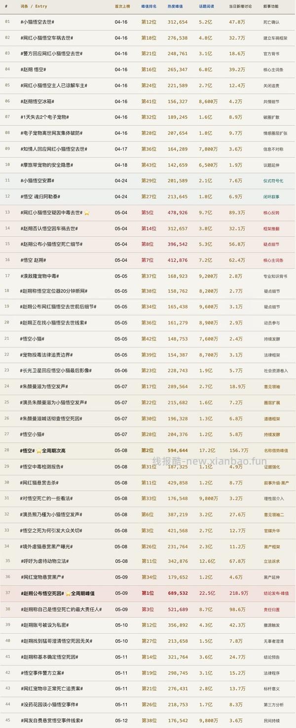 讨论/【科普】为什么在赵朔的叙事里悟空“必须”死于“抗凝血类老鼠药”？看懂这篇，就能看懂全部 - 线报酷