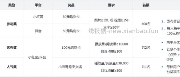 容声冰箱方糖515机皇白4200+ - 线报酷