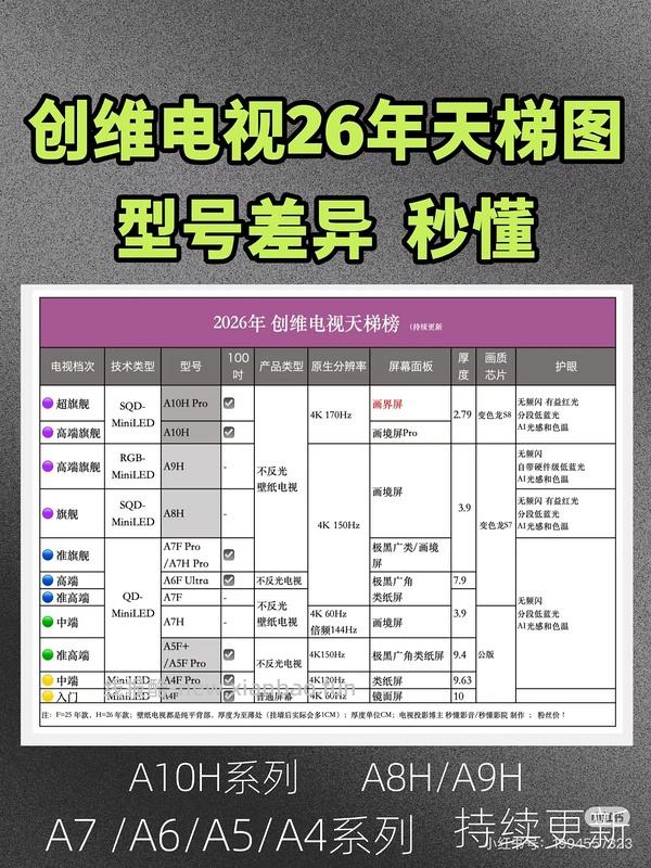 电视创维A7F-75寸到手4200+ - 线报酷