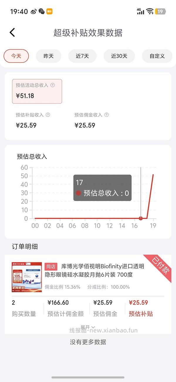 回馈我组，jd库博光学硅水凝胶月抛6片装好价69元一盒，到手11.5/片，凑单更便宜，超简单作业，近视姐妹进 - 线报酷