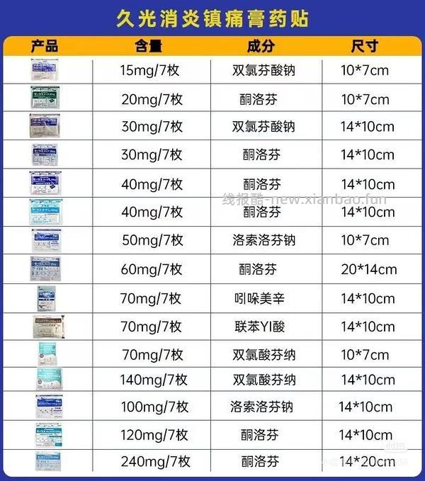 久光贴7.09一袋 - 线报酷