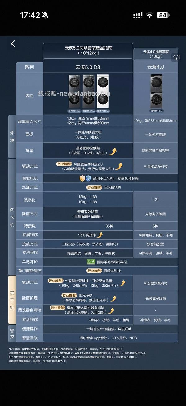 海尔云溪5.0 顶配款d3 10kg洗烘套装好价💰6k左右 - 线报酷