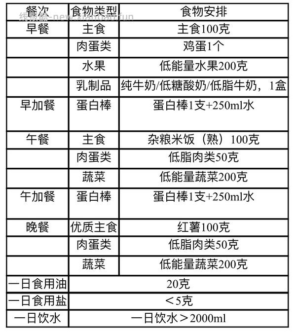 欧态动态血糖仪 46一个 - 线报酷