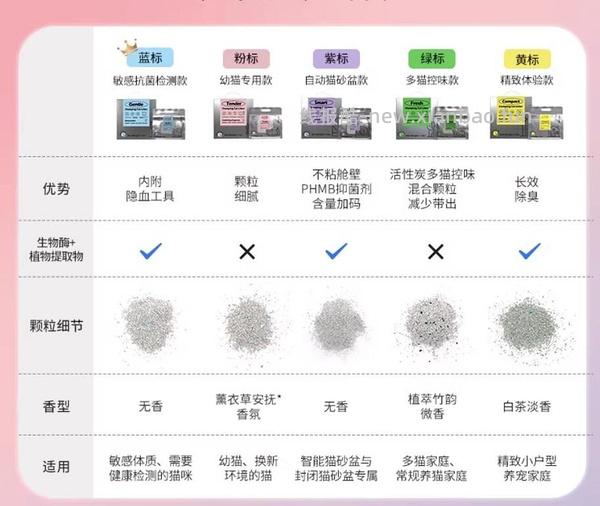 铁锤新品黄盒29磅最低60多可拿下 - 线报酷