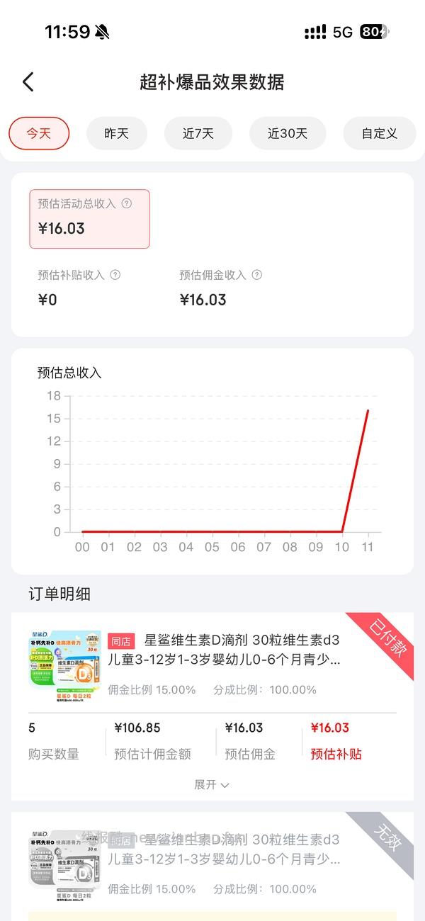 星鲨维生素D滴剂400单位150粒+AD滴剂72粒，折0.33一粒 - 线报酷