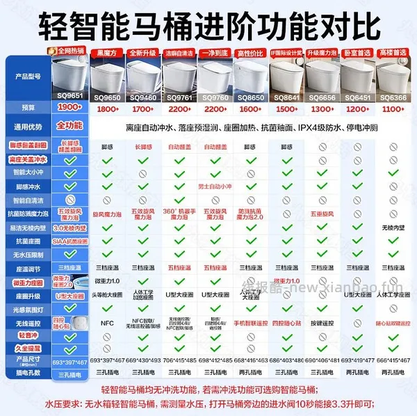 九牧sq9460   预计最低1160左右（直播下单） - 线报酷