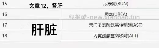 【科普】猫咪年度体检都检了些啥 - 线报酷