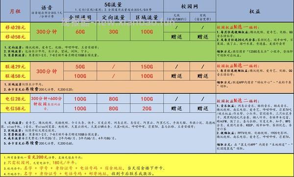 【教程】最近头秃研究出的流量卡心得 - 线报酷