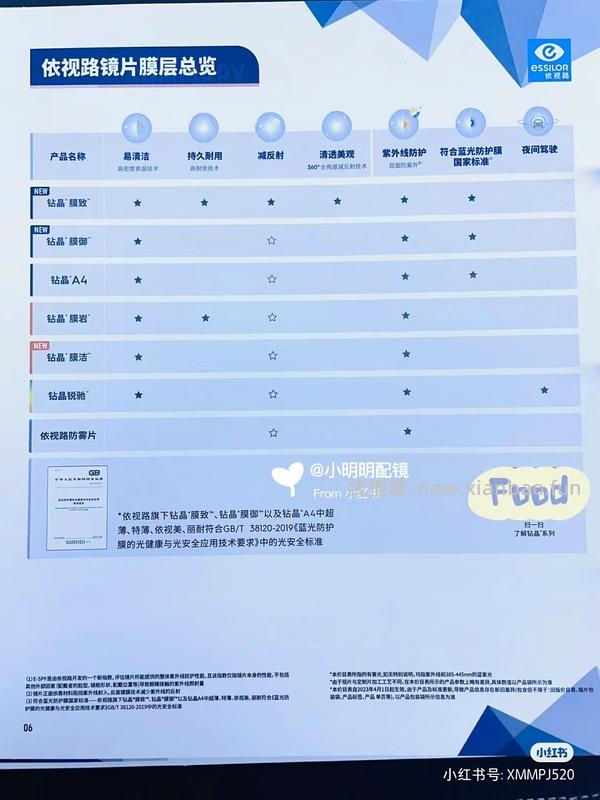 眼镜节4.8-15 依视路膜岩1.60眼镜 242r一副 - 线报酷