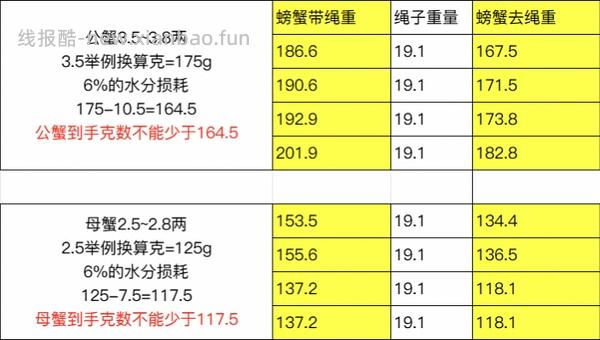 螃蟹8只86元 - 线报酷