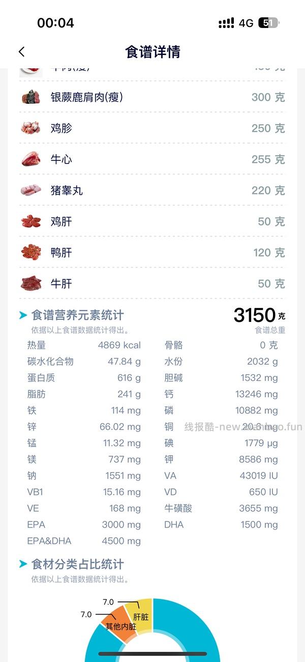 讨论/【科普】超详细版熟自制配比 常见自制误区竟然辣么多！ - 线报酷