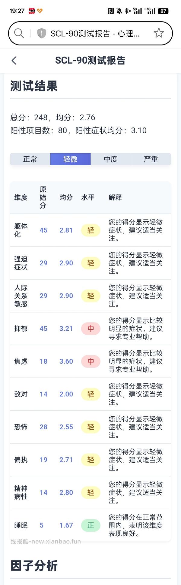 巨资购买的scl-90心理健康自测表 - 线报酷