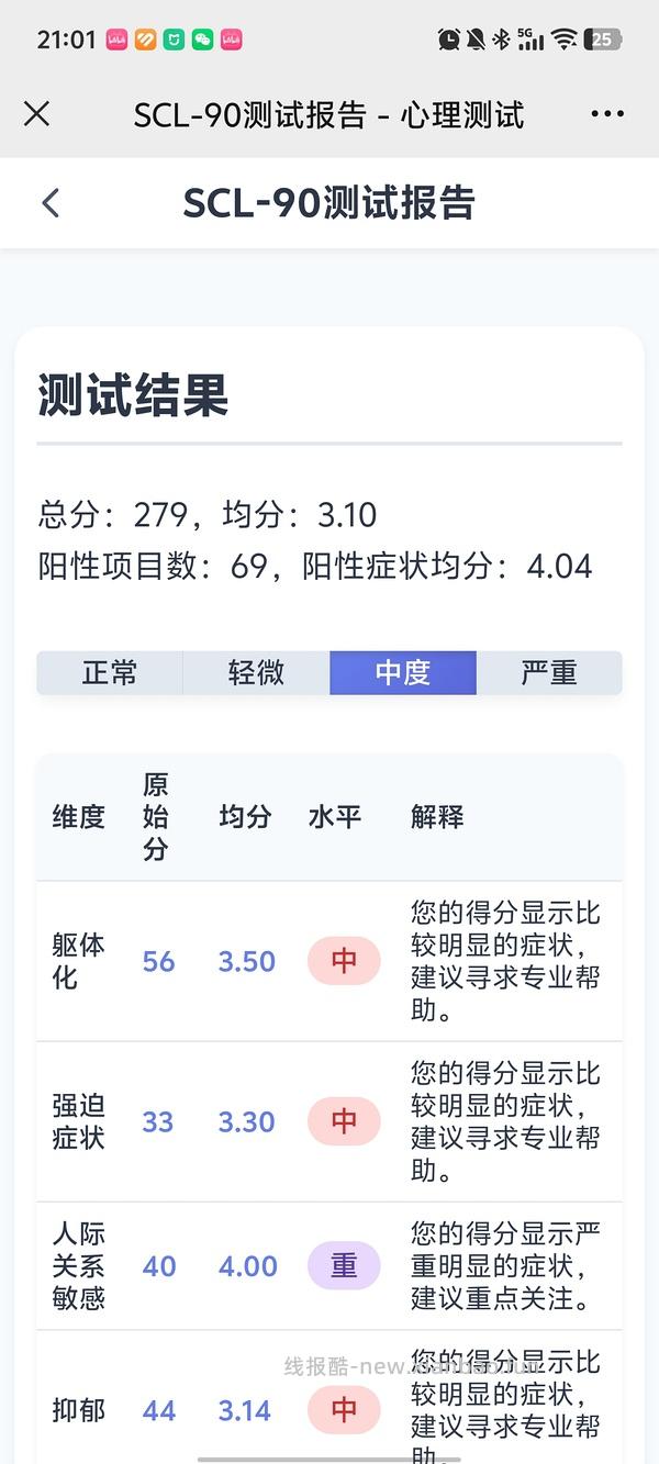 巨资购买的scl-90心理健康自测表 - 线报酷