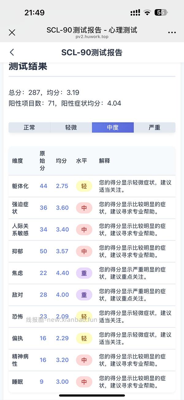 巨资购买的scl-90心理健康自测表 - 线报酷