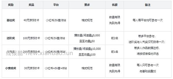 车走 神价1686入容声526冰箱 楼里惊现1300+更便宜 - 线报酷