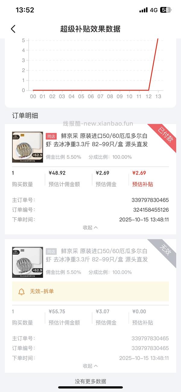 鲜京采厄瓜多尔白虾3.3斤 - 线报酷