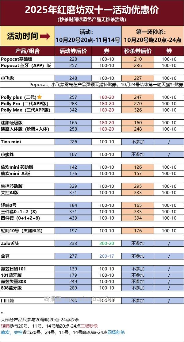 交易｜【商家】小玩具双十一好价冲冲冲（含抽奖）🎁 - 线报酷