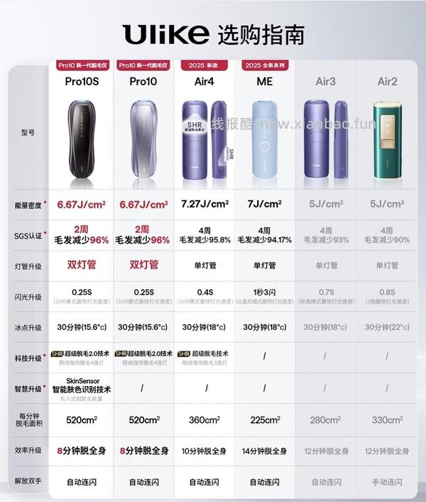 可能好价ulike air3 790左右/又降价了，750左右。。。 - 线报酷
