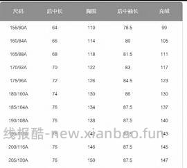 波司登短款连帽羽绒服340r➕  （不需抢券需高反） - 线报酷