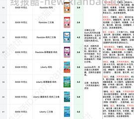 bixbi冻干涂层猫粮刚需单包230效期27.5月起，不带涂层的更低 - 线报酷