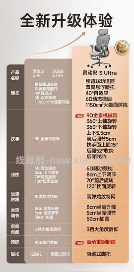 车走-没有国补了-爱果乐灵动岛S Ultra人体工学椅522.27 - 线报酷