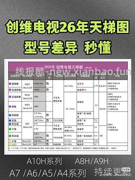 电视创维A7F-75寸到手4200+ - 线报酷