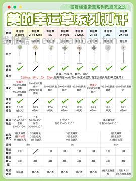 美的幸运草电风扇循环扇2.0ultra🍀287元 - 线报酷