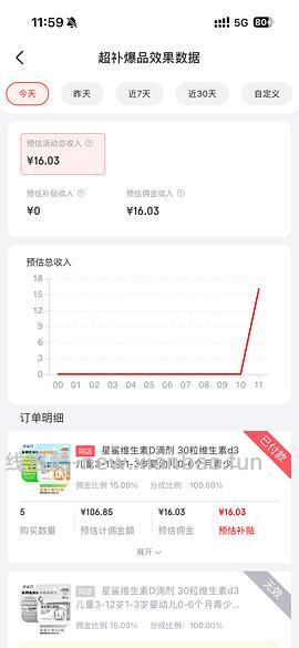 星鲨维生素D滴剂400单位150粒+AD滴剂72粒，折0.33一粒 - 线报酷