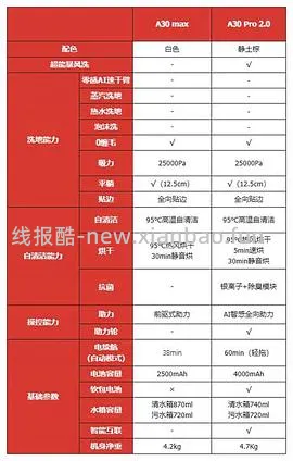 添可洗地机芙万到手553 - 线报酷
