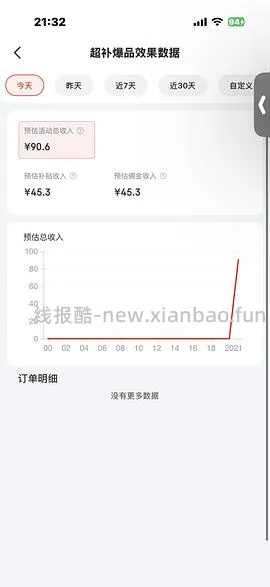 🐶渴望鱼简单作业 - 线报酷