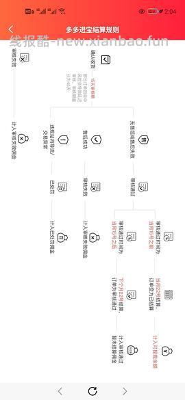 【教程】pdd返利软件进佣联盟小白教程（更新联盟通知8.29 - 线报酷