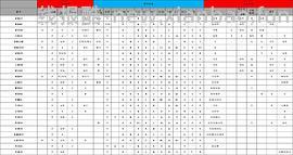 【教程】分享一下能确保购买确定航班最便宜舱位机票的方法 - 线报酷